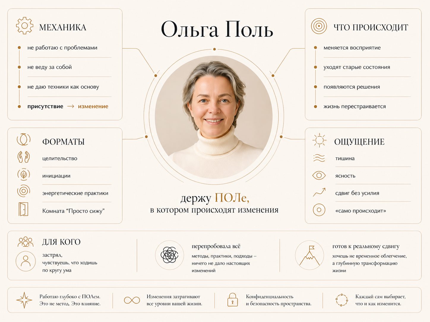 Инфографика о ПОЛе Ольги Поль: механика, форматы работы, ощущения и изменения